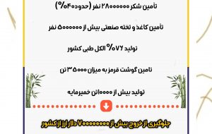 نقش نیشکر در اقتصاد کشور